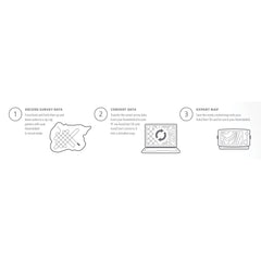 Humminbird 600031-1 Autochart Map Card - PC SD Card V2.1 for North America