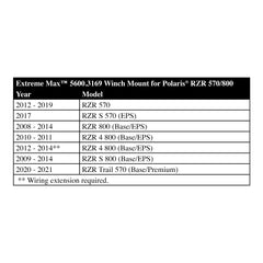 Extreme Max 5600.3169 ATV Winch Mount for Polaris RZR 570/800