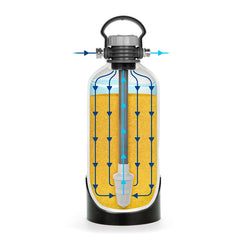 Camco 40655 TastePURE Portable Water Softener